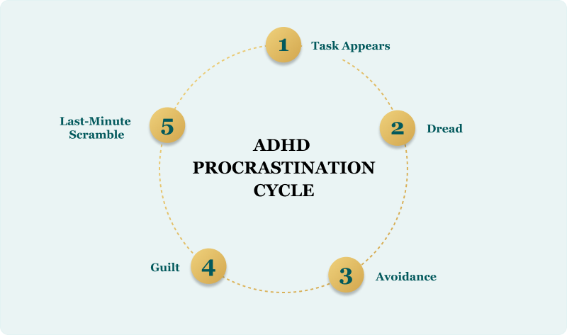The Procrastination Cycle You Might Recognize